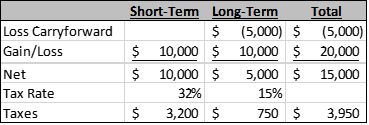 Retirement Planning-Fee Only-NAPFA