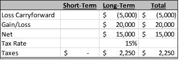 Capital Carryforward-Fee Only-NAPFA