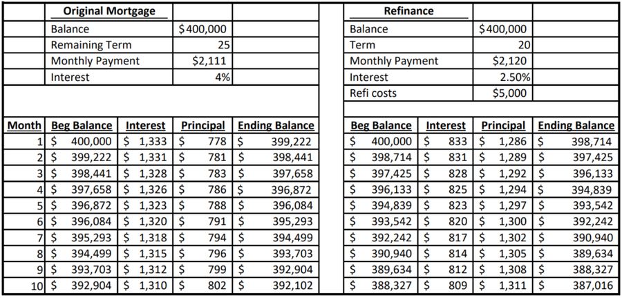 Home Mortgage Refinance-Financial Advisor-Jupiter FL