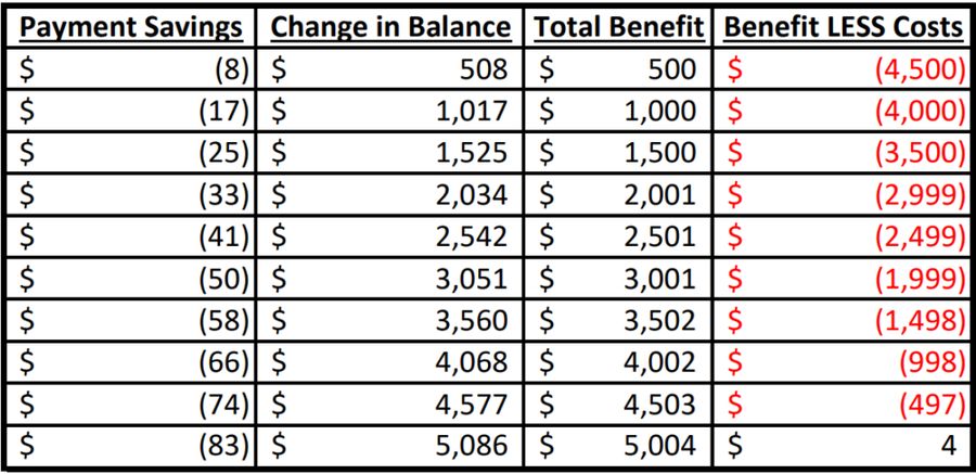 Mortgage Refinance-Financial Advisor-Interest Rates
