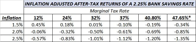 High Yield Savings