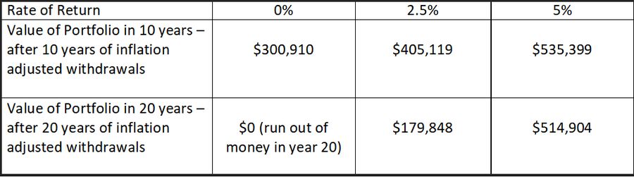 CFP - Financial Advisor - NAPFA