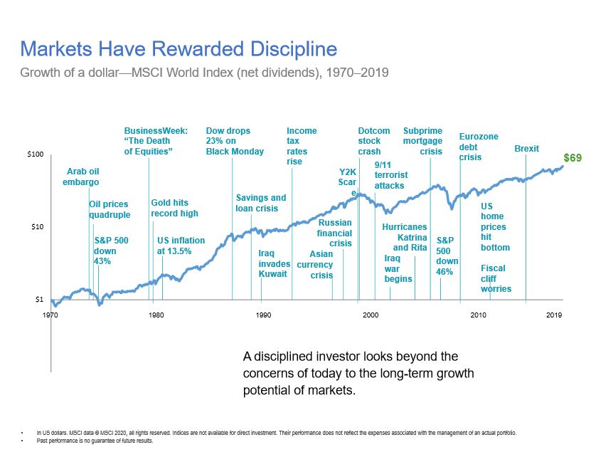 Markets Have Rewarded Discipline_Stock Market_Fiduciary_JupiterFL