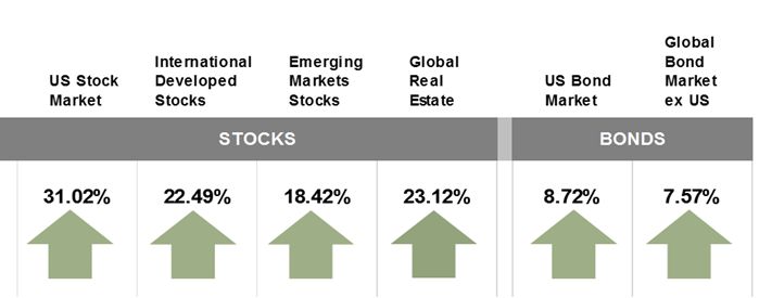 StocksBonds