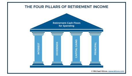 The Sources of Retirement Cash Flows