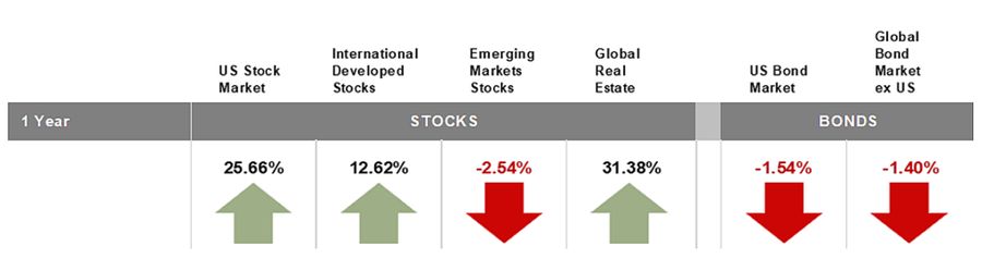 market economics financial advisor retirement planning jupiter florida 2