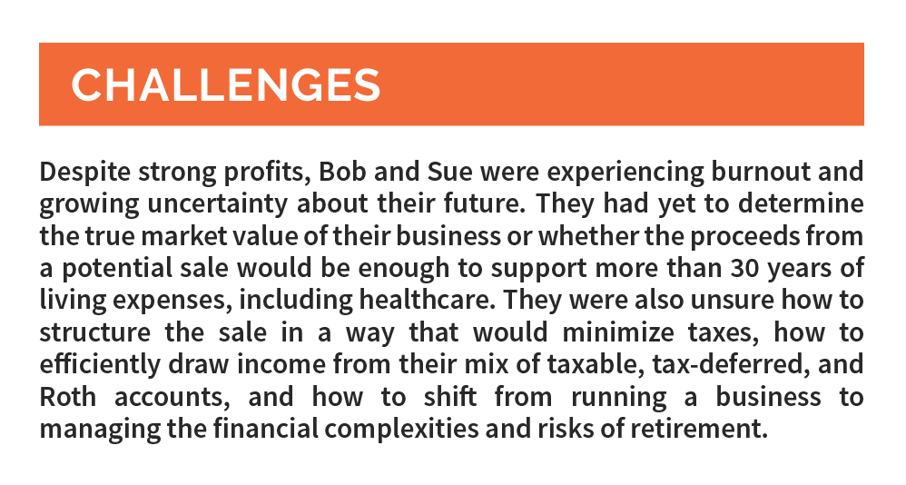 Bob and Sue - Challenges